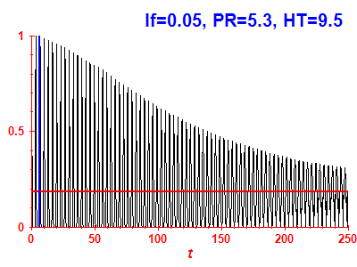 Survival probability